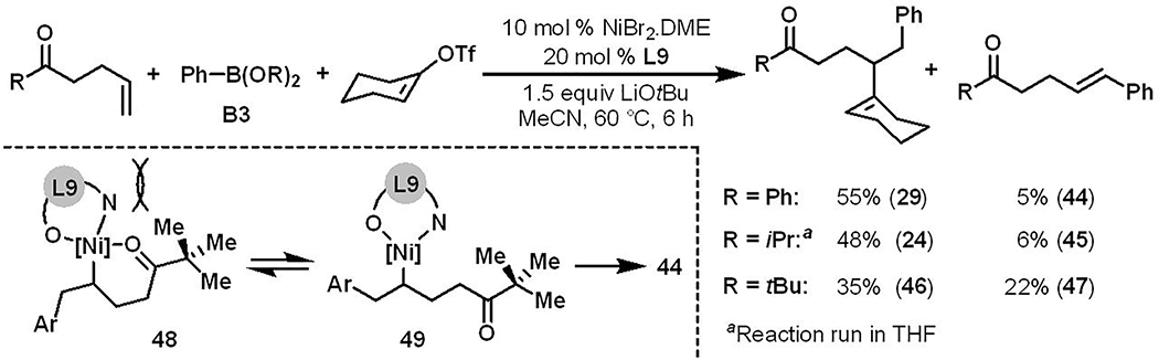 Scheme 4.