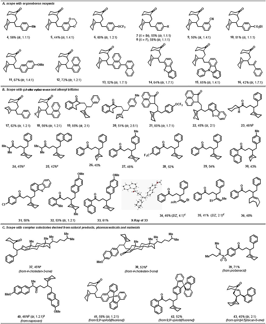 graphic file with name nihms-1717907-t0007.jpg