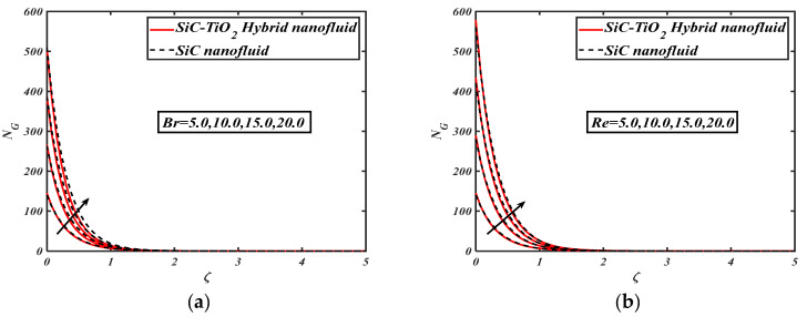 Figure 8