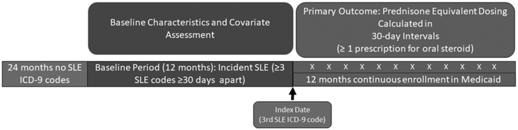 Figure 1: