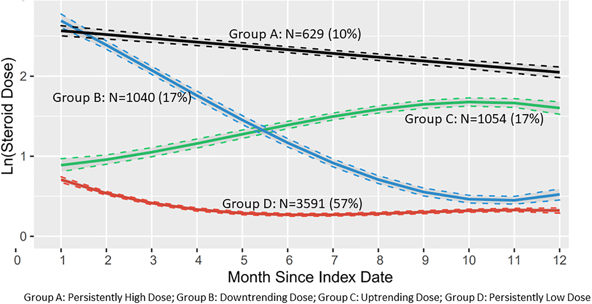 Figure 2: