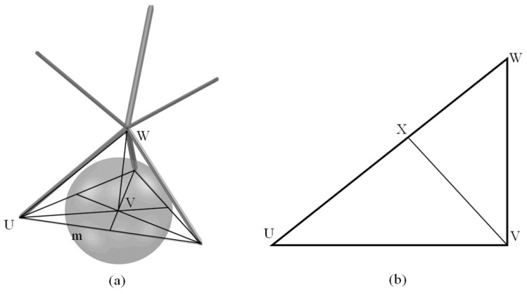 Figure A2