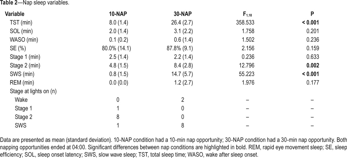 graphic file with name aasm.39.3.675.t02.jpg