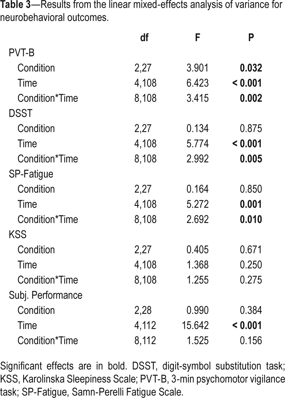 graphic file with name aasm.39.3.675.t03.jpg