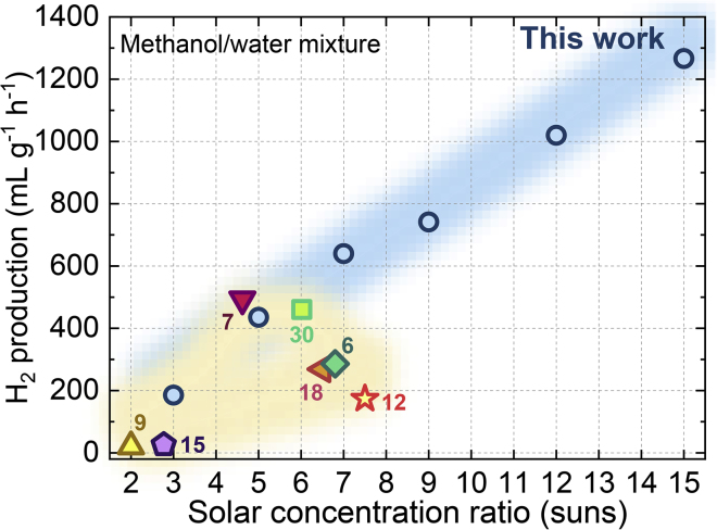 Figure 3