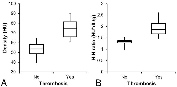 Fig 4.