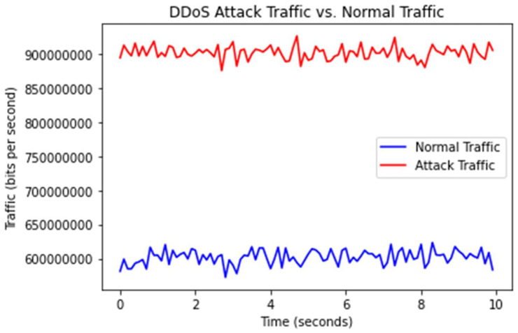 Figure 10