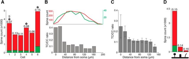 Figure 6.