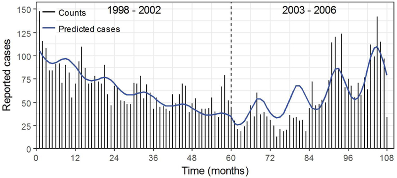 Figure 4.