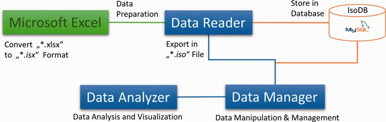 Figure 1.