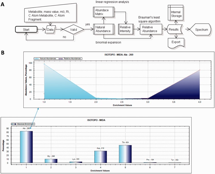 Figure 2.