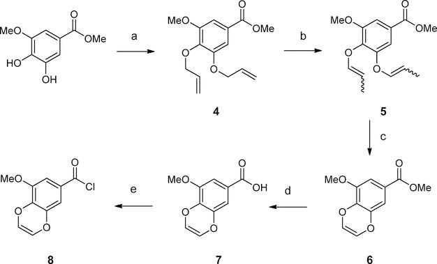 Scheme 2.