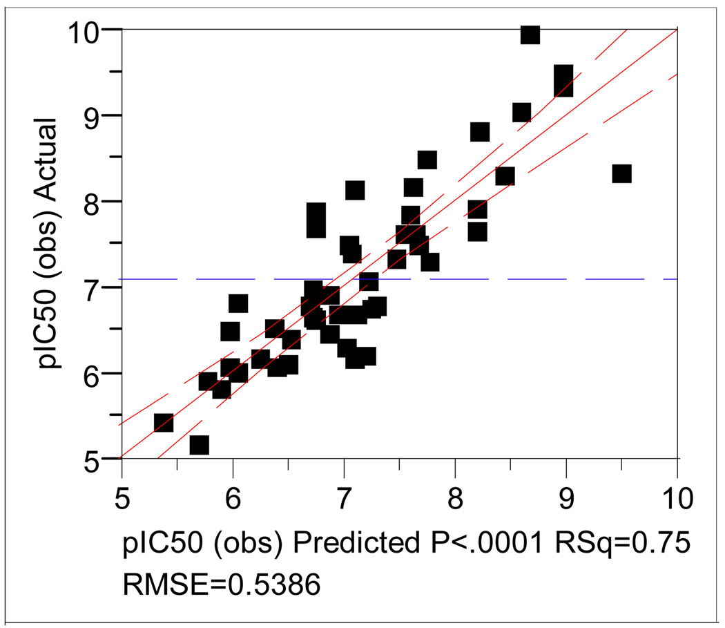 Figure 9