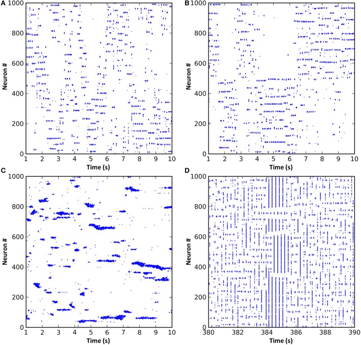 Figure 5