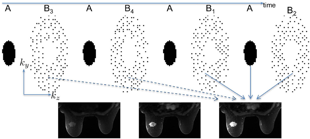 Fig. 3