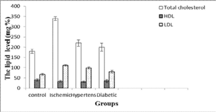 Fig. (1)