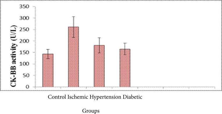 Fig. (3)