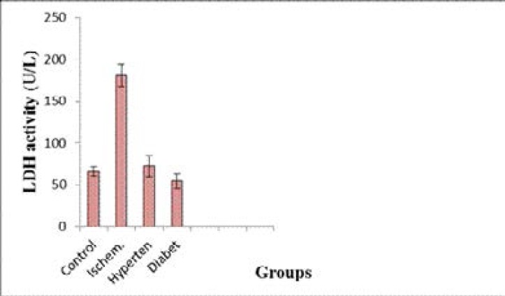 Fig. (2)