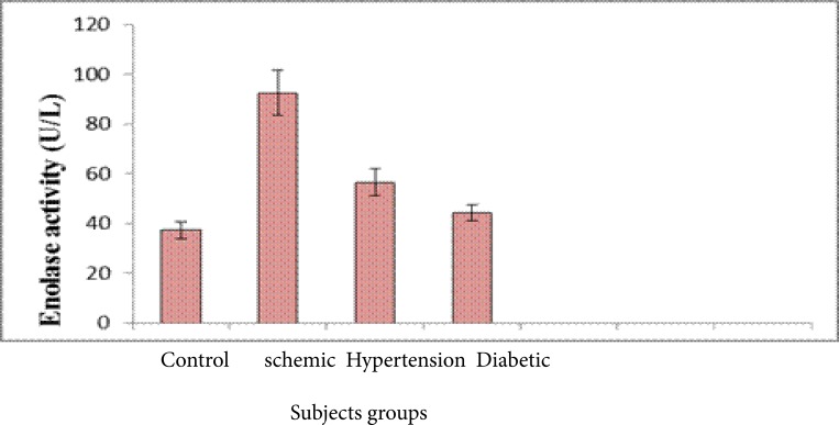 Fig. (4)