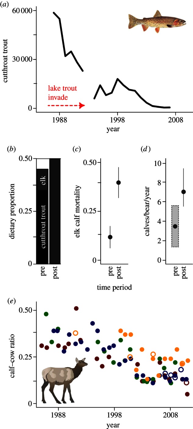 Figure 3.