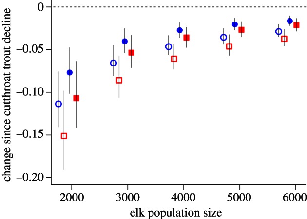 Figure 4.