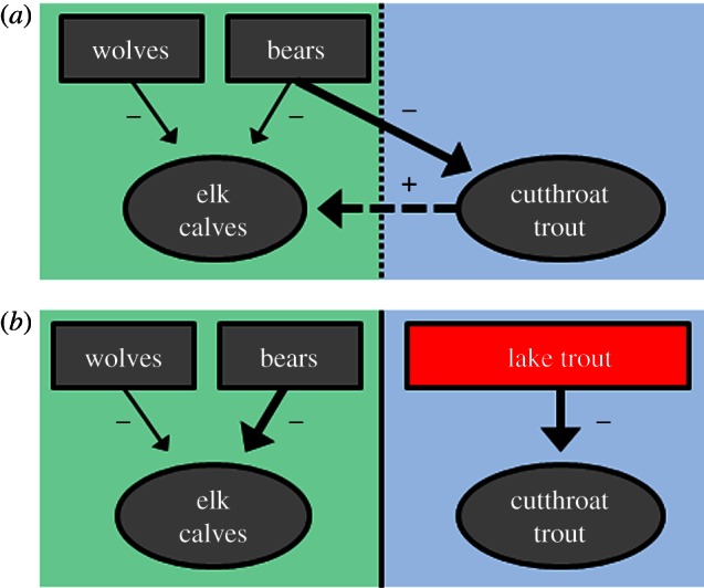 Figure 2.