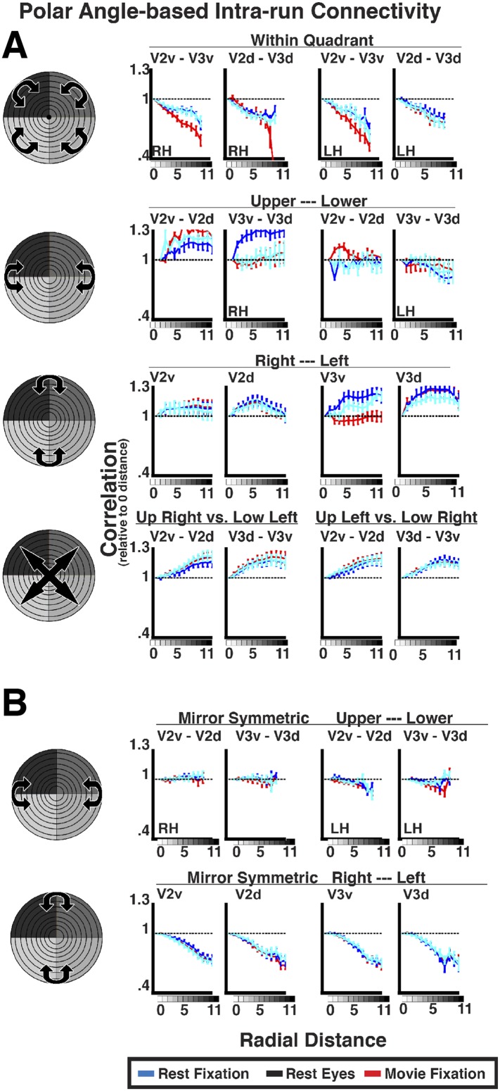 Figure 6—figure supplement 2.