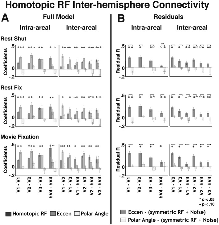 Figure 9—figure supplement 3.