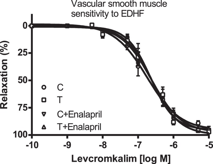 FIG. 6