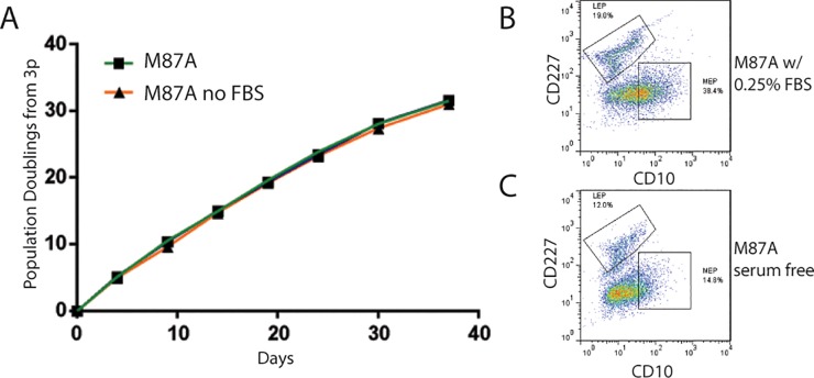 Fig 5