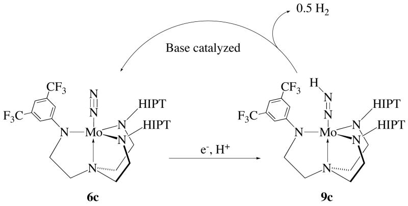 Figure 8