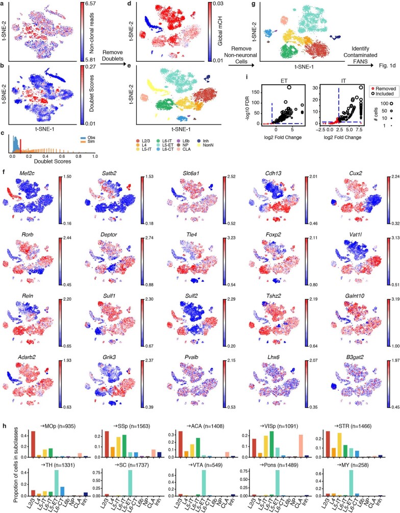 Extended Data Fig. 2