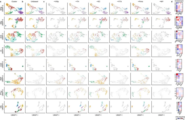 Extended Data Fig. 7