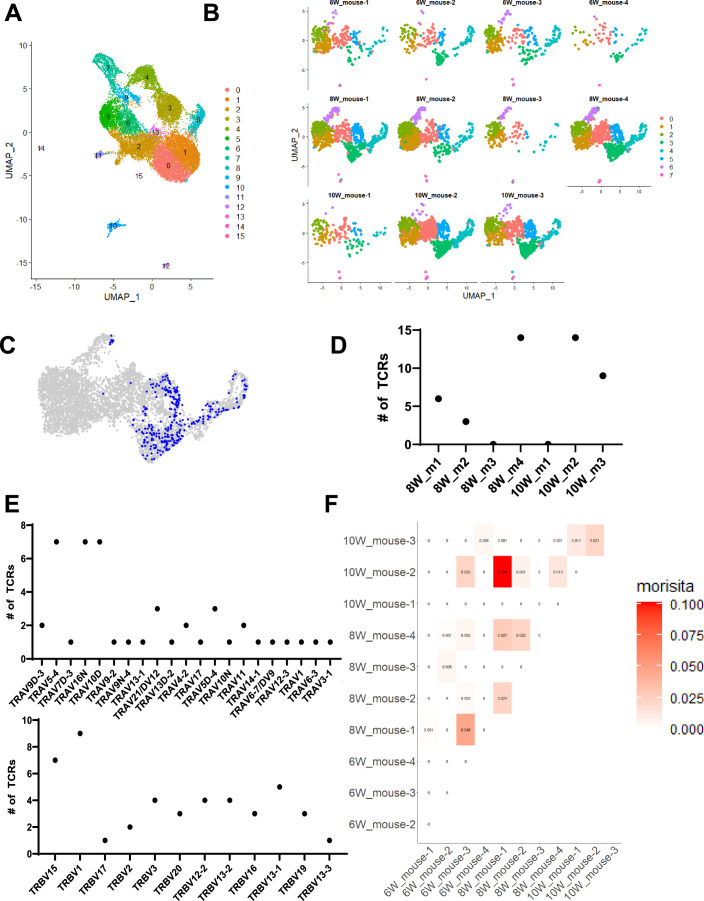 Extended Data Fig. 5