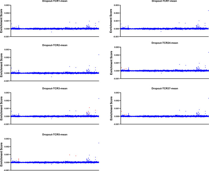 Extended Data Fig. 10