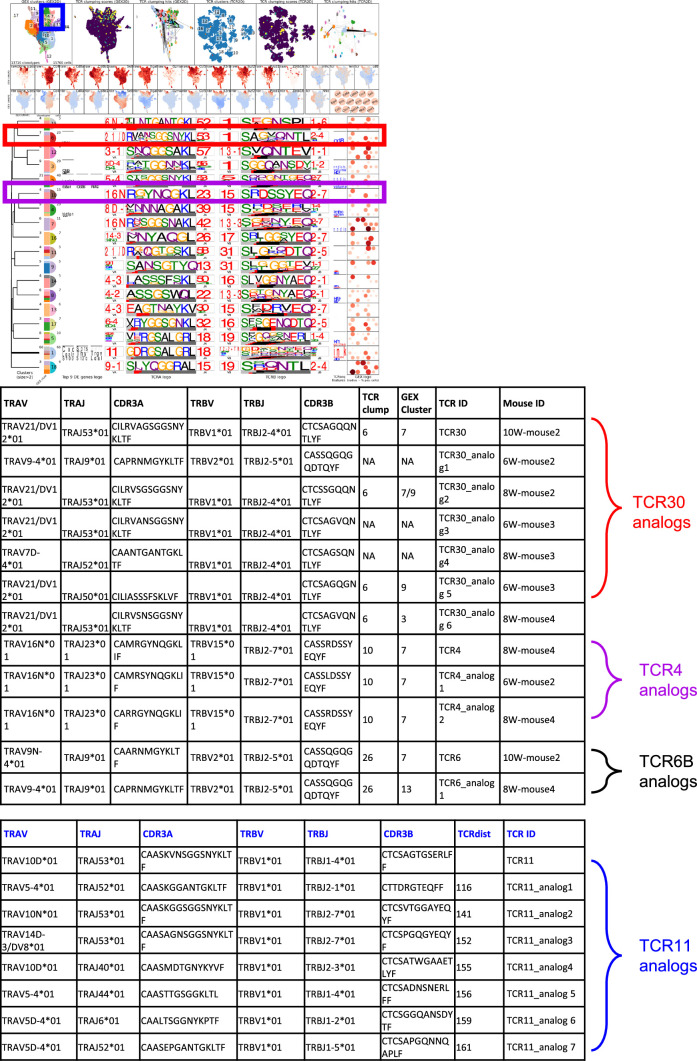 Extended Data Fig. 8