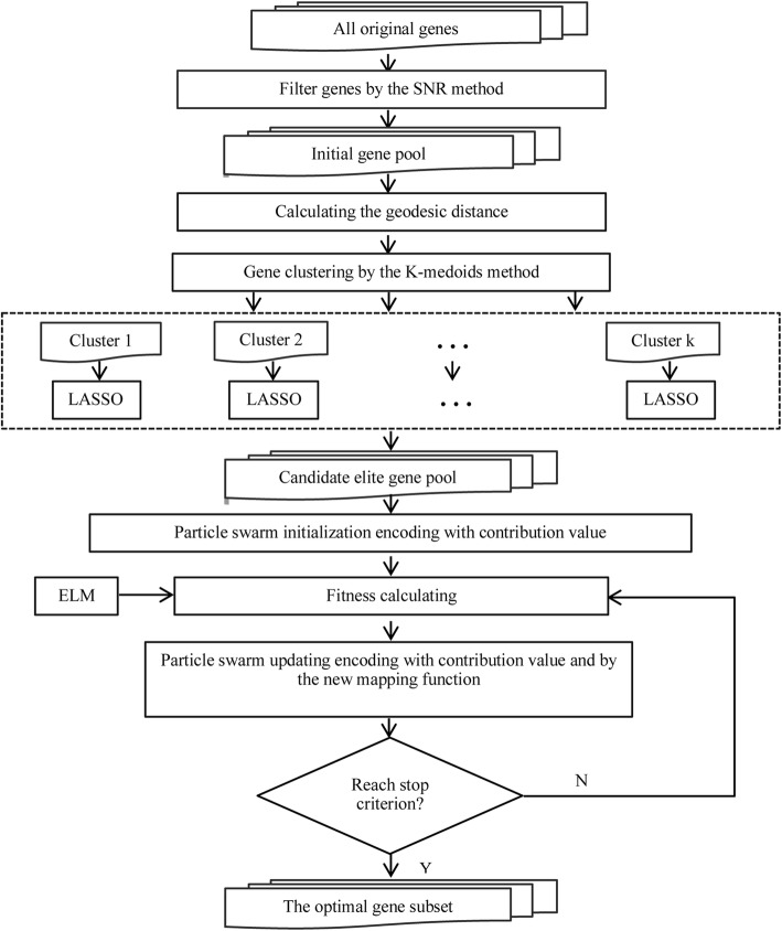 Fig. 4