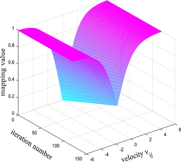 Fig. 3