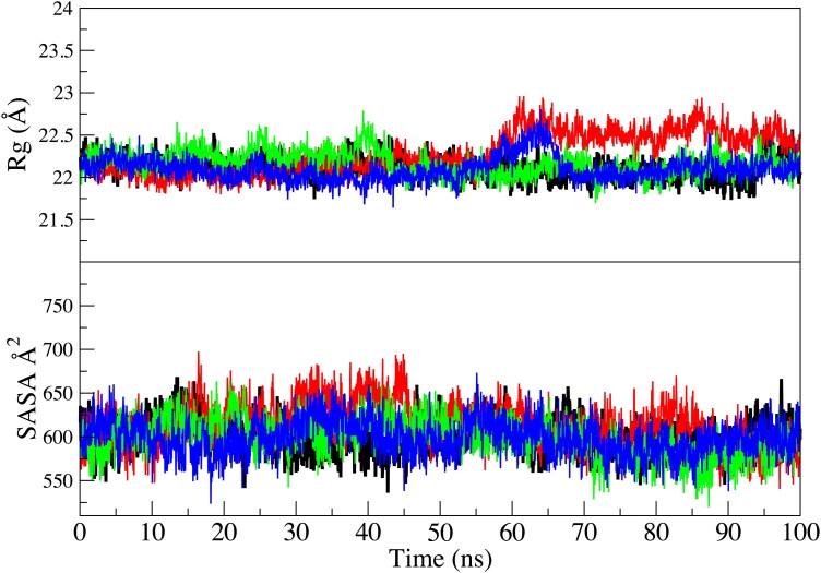 Figure 4.