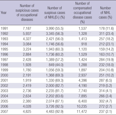 graphic file with name jkms-25-S62-i001.jpg