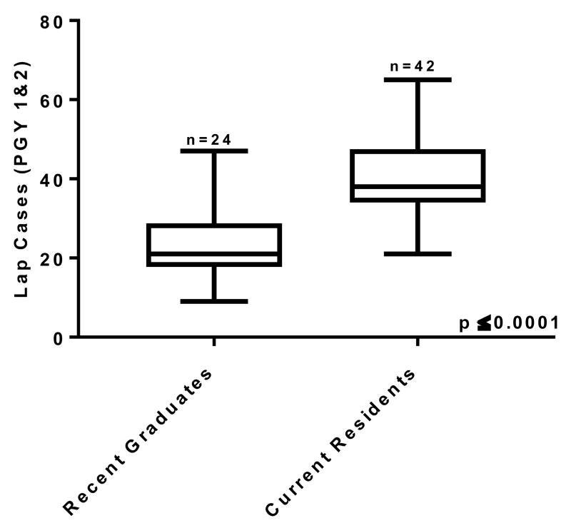 Figure 1B