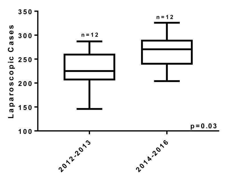 Figure 1A