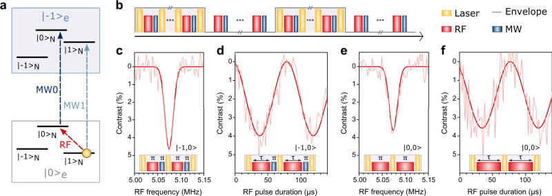 Fig. 4