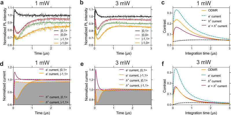 Fig. 3