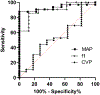Figure 6: