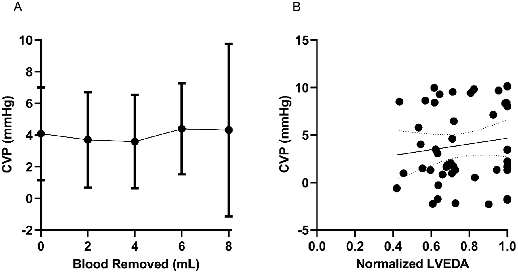 Figure 5: