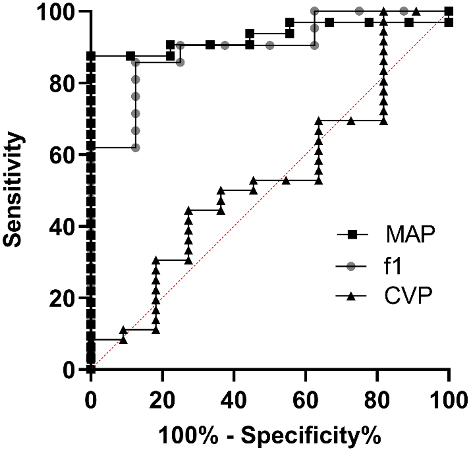 Figure 6: