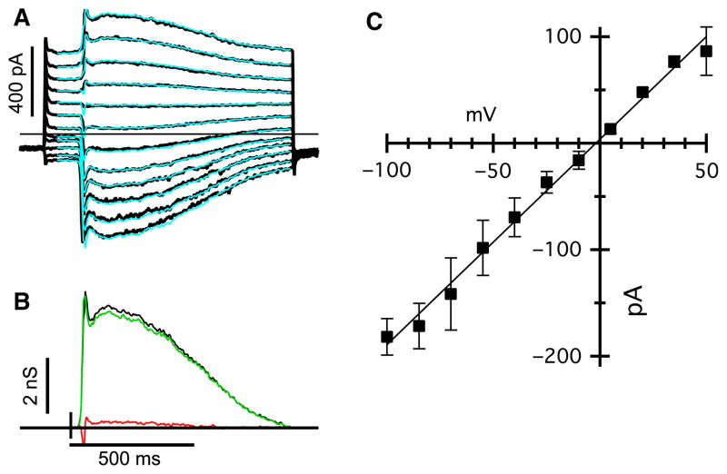 Fig. 8