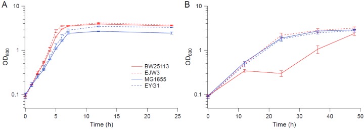 Figure 10