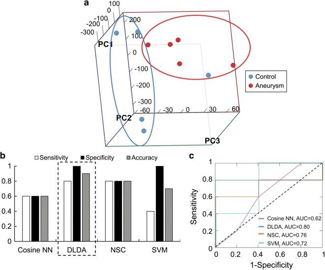 Fig. 2